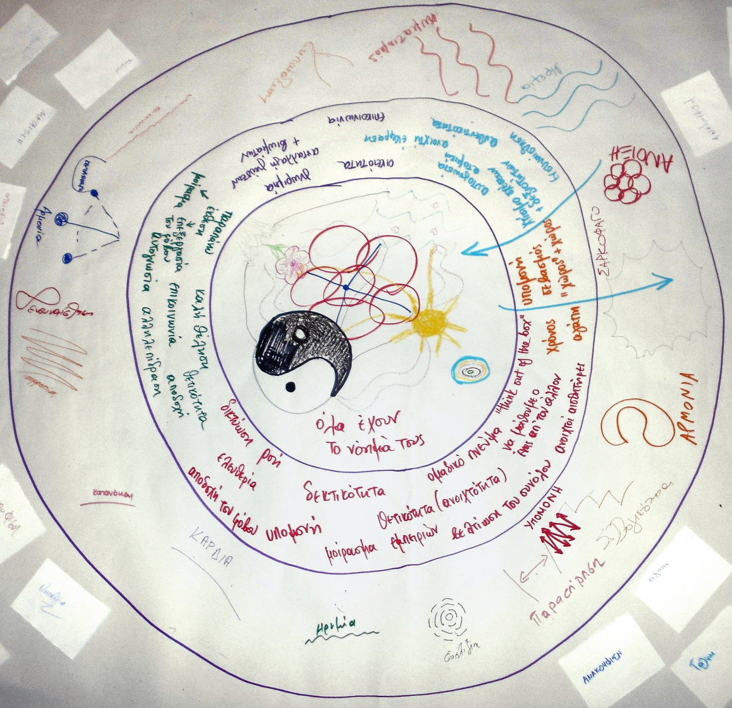 The labyrinth incorporates the group process or ways to connect inside to outside